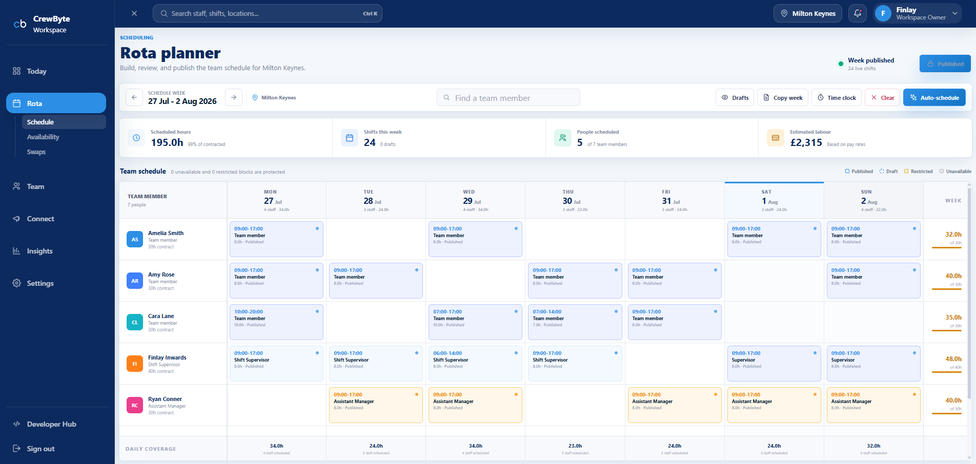 The CrewByte rota planner: a week of shifts across seven team members, with scheduled hours, shift counts and estimated labour cost above the grid.